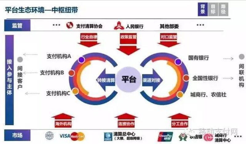 电子钱包开发:数字化支付的革新之路